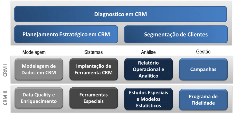 CRM CRM