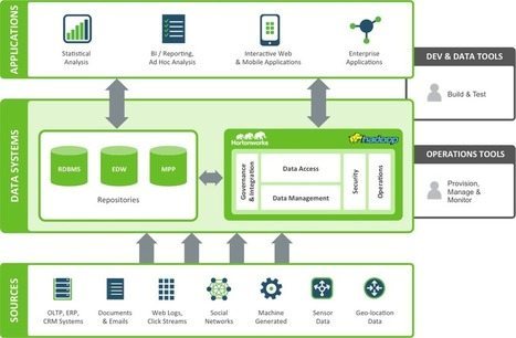 Hortonworks Hortonworks