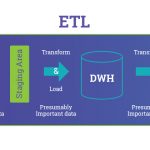 ETL