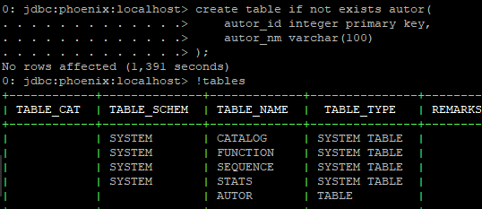 HBase - Criando e persistindo valores via Phoenix 3