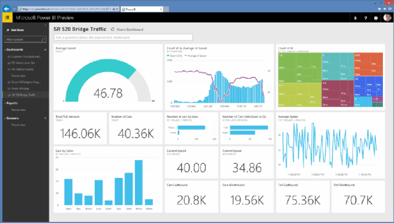 Visualização do Mapa, Dashboard com Power BI: visualizando dados